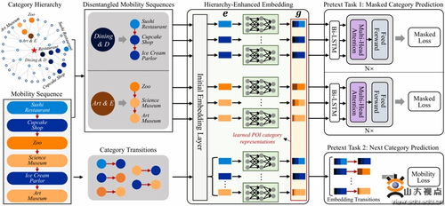 軟件學(xué)院師生在城市時空智能領(lǐng)域取得多項(xiàng)突破，夯實(shí)人工智能基礎(chǔ)軟件開發(fā)基石